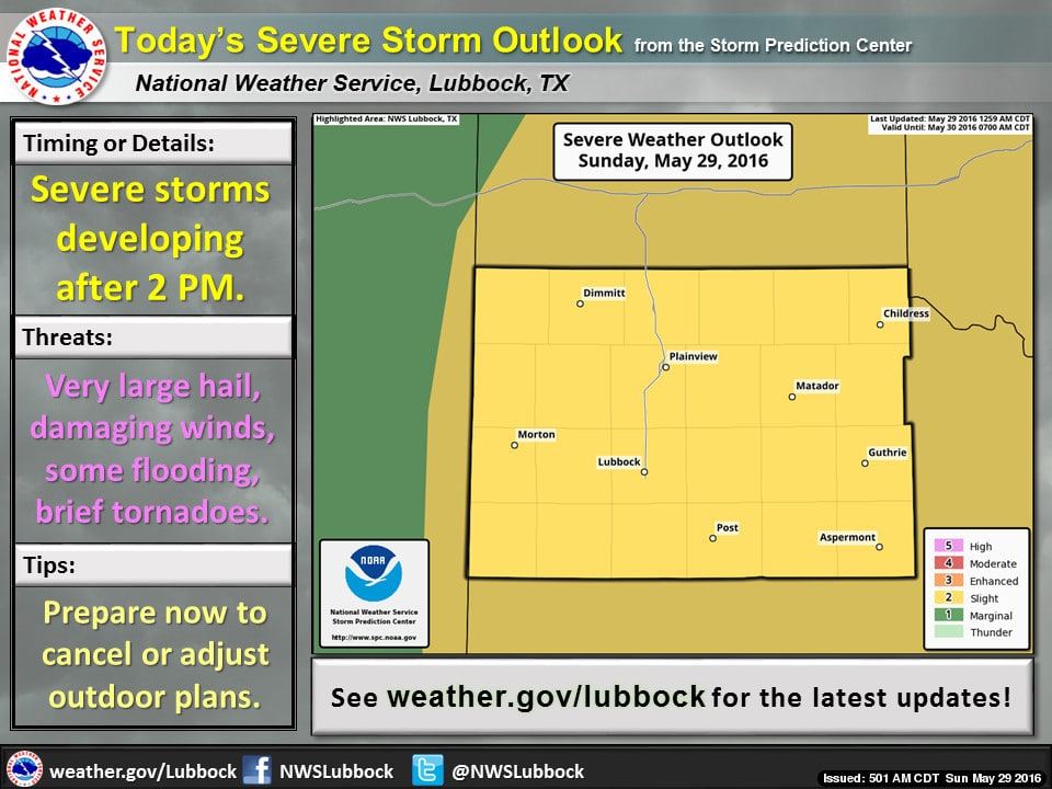 Sunday Severe Weather Outlook
