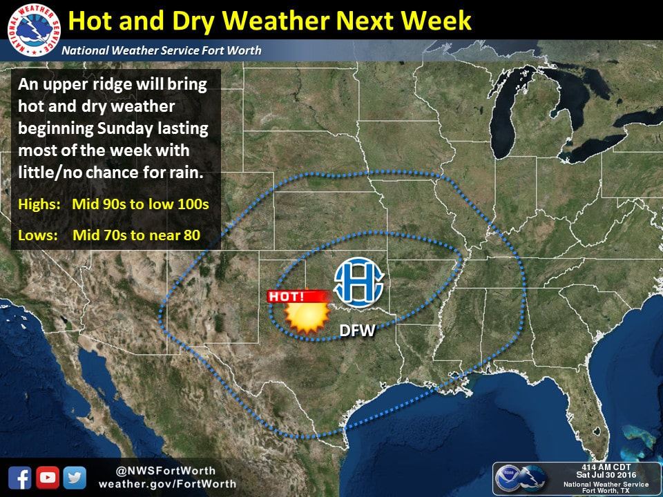 Hot and Dry next week