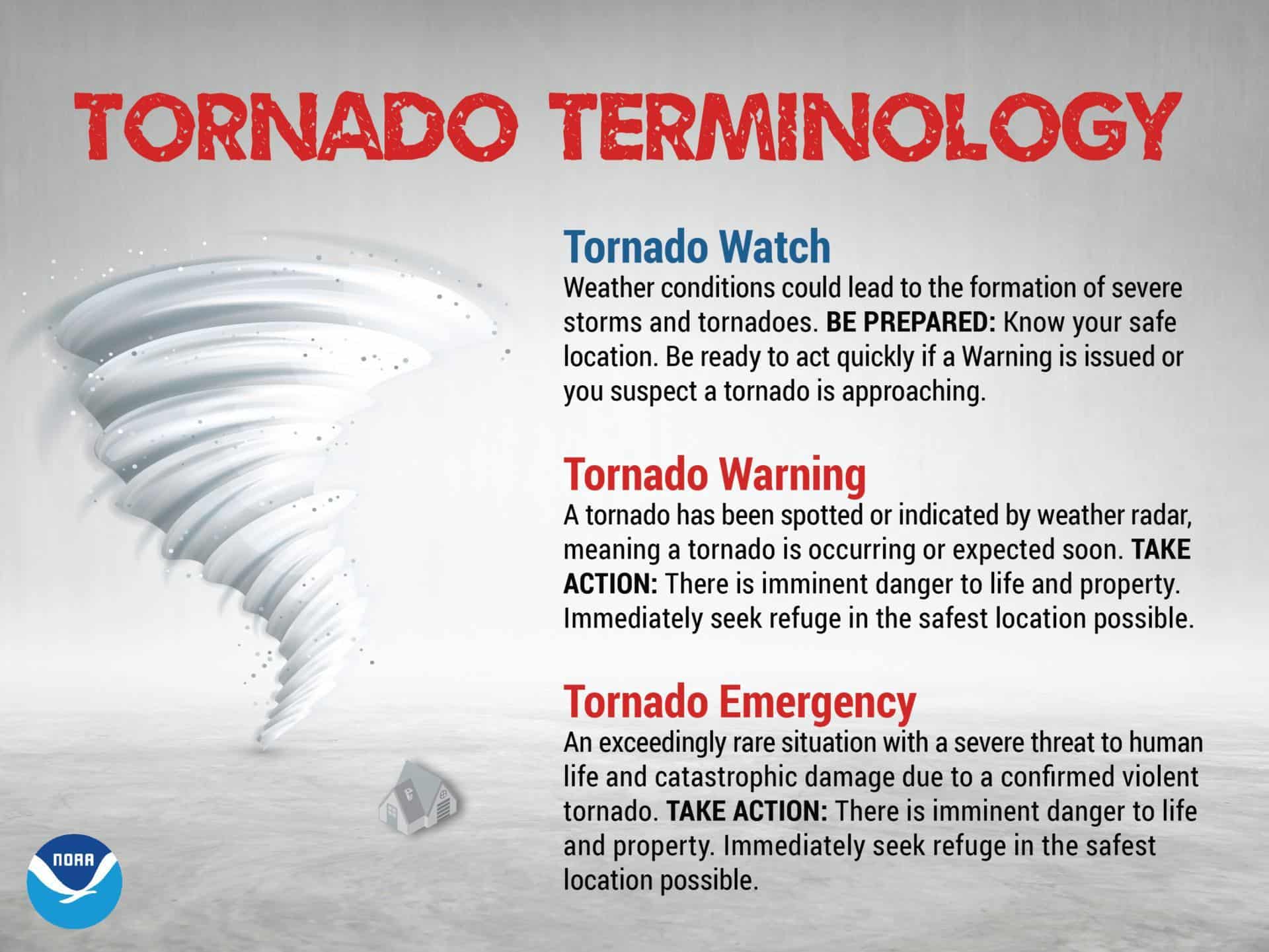 Make A Tornado Safety Plan! | Texas Storm Chasers