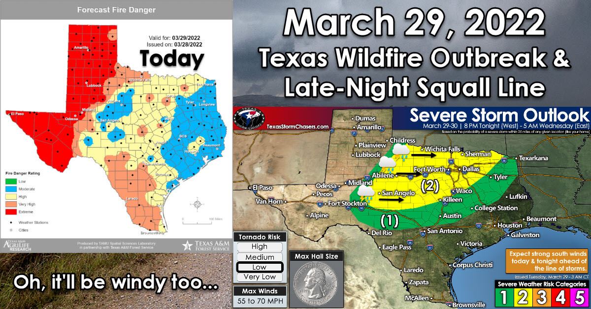 Wildfire Outbreak Possible in West Texas; Eastward Moving Squall Line Tonight