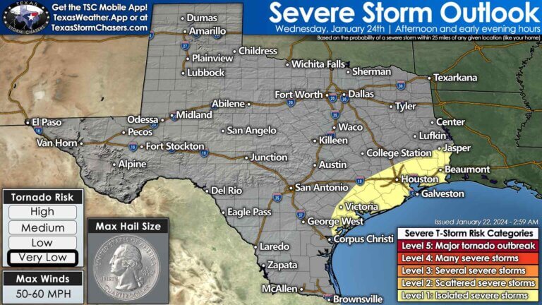 A low risk for severe storms may develop again Wednesday afternoon in proximity of the middle and upper Texas Gulf Coast. Generally, from Corpus Christi to Victoria to Houston, Galveston, Beaumont, and Jasper. Gusty thunderstorm winds would be the main issue.