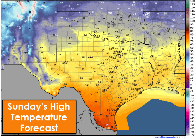 Sunday will be cooler in the Texas Panhandle with high temperatures in the 40s and 50s. The rest of Texas will top out in the 50s, 60s, 70s, and 80s. 