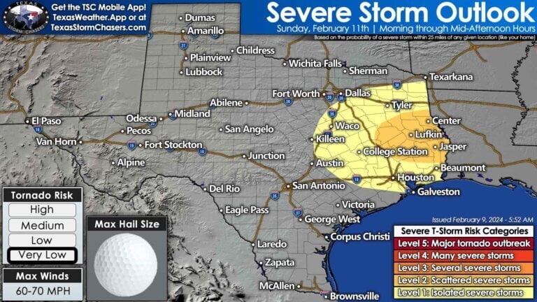 Sunday morning's severe weather outlook for Texas