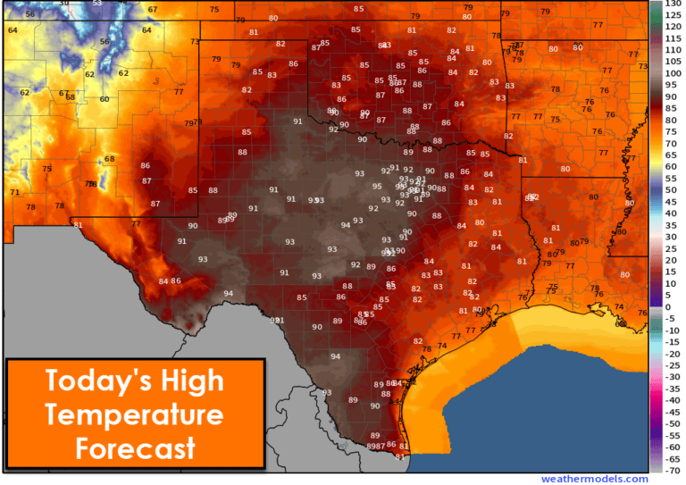 Today's high temperature forecast across Texas. Low to middle 90s are expected in Northwest Texas, the Big Country, Concho Valley, Texoma, North Texas, Central Texas, Hill Country, Permian Basin, Big Bend, and South Texas. The southern Big Bend may approach 100 degrees. The eastern third of Texas and Far West Texas will top out in the 80s.