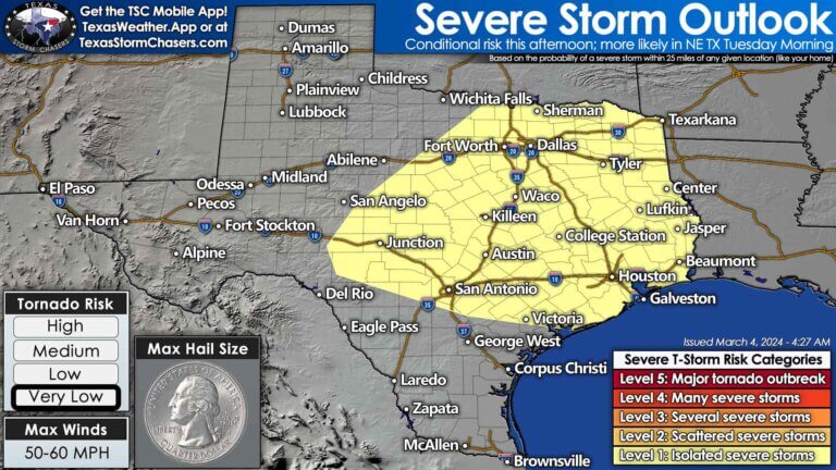 An isolated severe thunderstorm can't be ruled out today, tonight, or on Tuesday across the eastern half of Texas. Pocket change size hail would be the most likely concern if we had to deal with any rowdy storms. Overall, the threat is low - and most folks won't even see rain.
