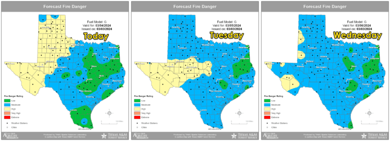 The fire-weather forecast for Texas through Wednesday features a high to very high risk for the western third of Texas. Conditions will moderate as we head into Wednesday and the second half of this week.