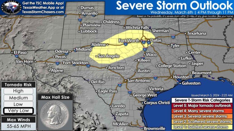 The severe thunderstorm outlook for Wednesday afternoon and evening shows isolated severe thunderstorm potential in the Concho Valley, Big Country, and North Texas. If storms develop, they may produce large hail.