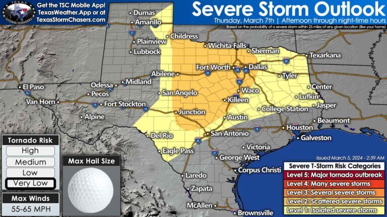 Severe thunderstorm outlook for Thursday shows a risk across Northwest Texas, Texoma, North Texas, the Ark-La-Tex, Central Texas, the Hill Country, Concho Valley, and the Big Country. Large hail and damaging winds will be possible with the strongest storms. 