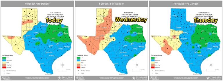 High to very high wildfire danger is forecast Today and Wednesday across the western third of Texas. By Thursday, the highest fire-weather threat will be confined to the Permian Basin, Big Bend Region of Southwest Texas, into the Borderland of Far West Texas around El Paso. 