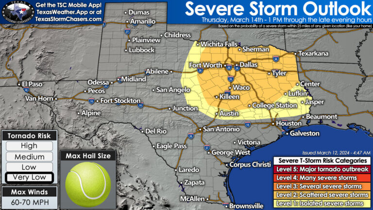 Thunderstorms will become more numerous by Thursday evening across Texoma, North Texas, Northeast Texas, extending south into the Brazos Valley and East Texas by Friday morning. Some storms may be severe with large hail, damaging winds, and a non-zero tornado threat. 