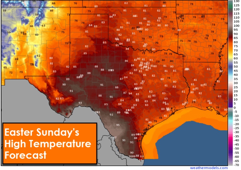 Easter Sunday will feature warm to hot temperatures across Texas. Afternoon temperatures will range from the lower 80s all the way up into the middle 90s. Gusty south winds up to 40 MPH are likely, and the eastern half of Texas will become increasingly humid.