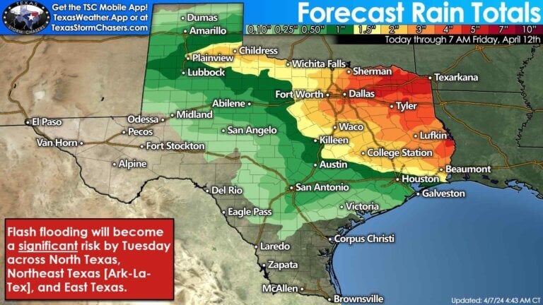 Multiple waves of heavy storms will result in excessive rainfall across portions of Texoma, North Texas, Northeast Texas, the Brazos Valley, East Texas, and Southeast Texas through Wednesday. Three to seven inches of rain are expected in those areas, with locally higher amounts of rain possible. Significant flash flooding concerns could materialize by Tuesday.