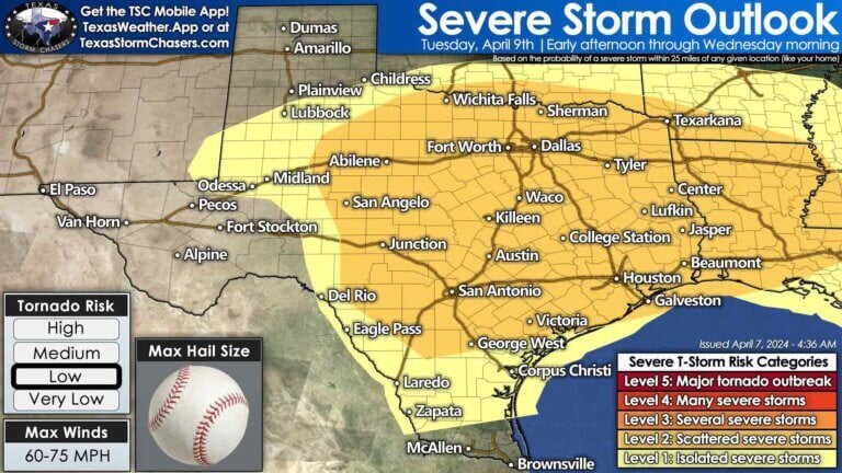 Tuesday will bring more rounds of severe thunderstorms to the eastern two-thirds of Texas. Scattered severe storms are possible in Northwest Texas, West-Central Texas, the Permian Basin, Big Country, Concho Valley, Hill Country, South-Central Texas, Central Texas, North Texas, Texoma, Northeast Texas, Ark-La-Tex, East Texas, Southeast Texas, Golden Triangle, Coastal Plains, and the Coastal Bend. The strongest storms may produce baseball size hail, damaging winds, and some threat of tornadoes.