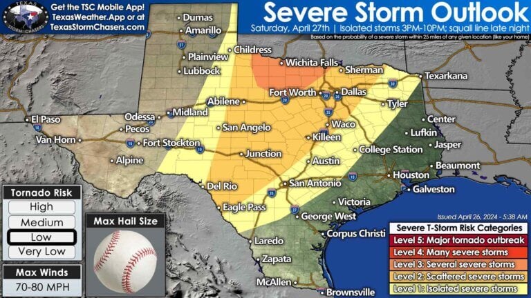 Scattered thunderstorms are possible on Saturday morning in Northwest Texas and Texoma. Large hail can’t be ruled out with stronger storms. A significant severe weather event is likely Saturday afternoon into Saturday night across the eastern half of Kansas, Oklahoma, Northwest Texas, Texoma, the Big Country, and Concho Valley. The dryline will ‘unzip’ Saturday evening with a nearly solid line of thunderstorms from Del Rio north to Wichita, Kansas. The strongest storms in the squall line will produce damaging winds, hail, embedded tornadoes, and very heavy rainfall. The strong to severe storms will approach Interstate 35 from Texoma south through North Texas, Central Texas, the Hill Country, and perhaps South-Central Texas by sunrise Sunday.