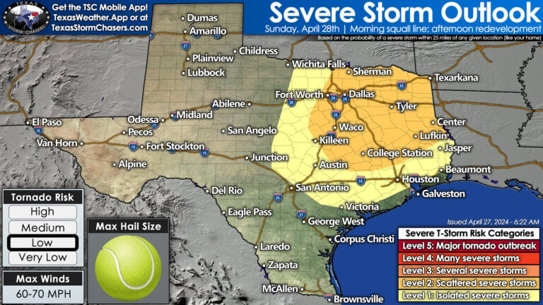 Severe thunderstorms are possible again Sunday afternoon into Sunday evening across North Texas, Central Texas, the Brazos Valley, Northeast Texas, Ark-La-Tex, and East Texas. Tomorrow's risk will depend on how today plays out, but it may also be a busy day.