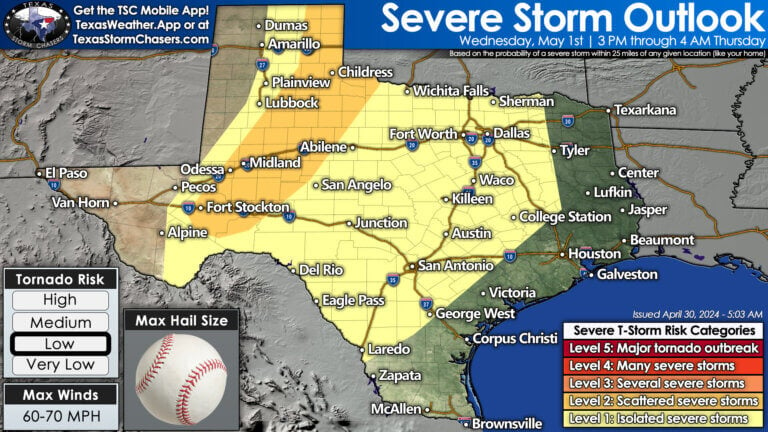 Wednesday is looking more active, with increasing thunderstorm chances along the dryline in western Texas and perhaps thunderstorm chances farther east toward Interstate 35. Scattered severe thunderstorms are possible after 3 PM Wednesday through the evening hours across the eastern Texas Panhandle, West Texas, the Permian Basin, and south into the Big Bend. The most intense storms may produce very large hail, localized damaging wind gusts, and perhaps a tornado. There may also be isolated severe storms Wednesday afternoon farther east in the Hill Country, Central Texas, and perhaps the Brazos Valley. Storms will expand east toward Interstate 35 from Texoma and North Texas south into Central Texas and the Hill Country.