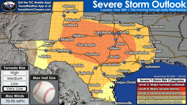 Severe thunderstorms are possible in multiple rounds this morning through Wednesday morning across the eastern eighty percent of Texas. The only folks not in a risk are in the Borderland in Far West Texas. The most intense storms may produce hail larger than the size of a baseball, hurricane-force wind gusts over 85 miles per hour, flooding rainfall, and perhaps a tornado.
