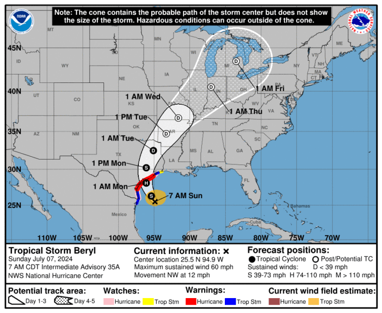 At 700 AM CDT (1200 UTC), the center of Tropical Storm Beryl was
located by an Air Force reconnaissance aircraft near latitude 25.5 
North, longitude 94.9 West. Beryl is moving toward the northwest 
near 12 mph (19 km/h), and this motion should continue through 
today.  A turn toward the north-northwest is expected tonight, with 
a turn toward the north on Monday. On the forecast track, the 
center of Beryl is expected to make landfall on the Texas coast 
Monday morning.