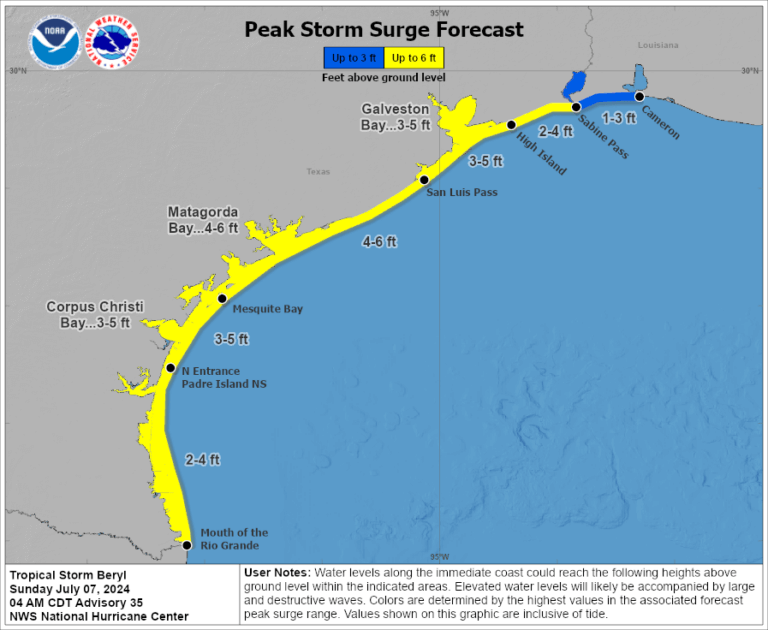 STORM SURGE: The combination of storm surge and tide will cause normally dry areas near the coast to be flooded by rising waters moving inland from the shoreline. The water could reach the following heights above ground somewhere in the indicated areas if the peak surge occurs at the time of high tide... Mesquite Bay, TX to San Luis Pass, TX...4-6 ft Matagorda Bay...4-6 ft San Luis Pass, TX to High Island, TX...3-5 ft N Entrance Padre Island NS, TX to Mesquite Bay, TX...3-5 ft Corpus Christi Bay...3-5 ft Galveston Bay...3-5 ft Mouth of the Rio Grande, TX to N Entrance Padre Island NS, TX...2-4 ft High Island, TX to Sabine Pass, TX...2-4 ft Sabine Pass, TX to Cameron, LA...1-3 ft The deepest water will occur along the immediate coast near and to the right of the center, where the surge will be accompanied by large and destructive waves. Surge-related flooding depends on the relative timing of the surge and the tidal cycle, and can vary greatly over short distances. For information specific to your area, please see products issued by your local National Weather Service forecast office.