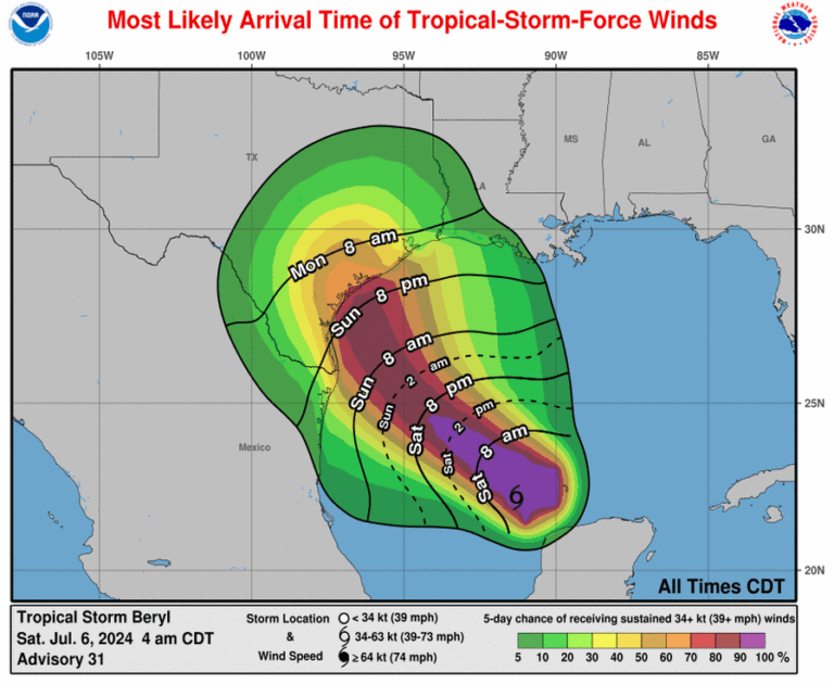 Most likely arrival time of tropical storm force winds (39+ MPH) will be around sunset Sunday in the Lower Texas Gulf Coast; and midnight Monday for the Middle and Upper Texas Gulf Coast.