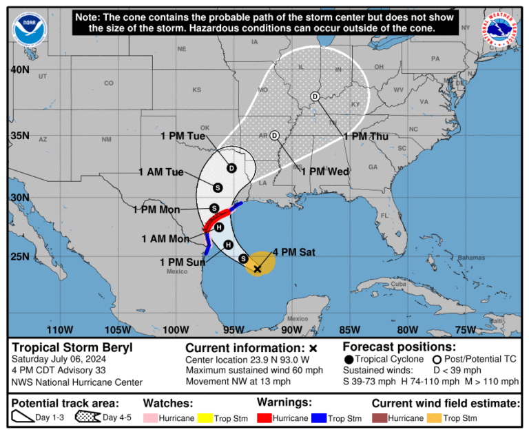 Beryl is forecast to bring damaging hurricane-force winds to portions of the lower and middle Texas coast late Sunday night and 
Monday. A Hurricane Warning is now in place from Baffin Bay to 
Sargent. Preparations should be rushed to completion before tropical 
storm conditions begin late Sunday. 