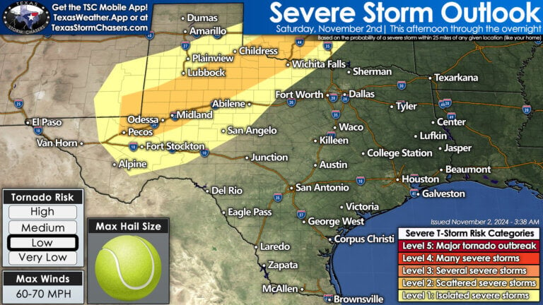 The best chance for severe storms today could be concentrated from the Permian Basin to Northwest Texas, with the most intense storms this afternoon and evening.